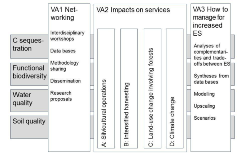 The key topics that CAR-ES has been addressing The key topics that CAR-ES has been addressing