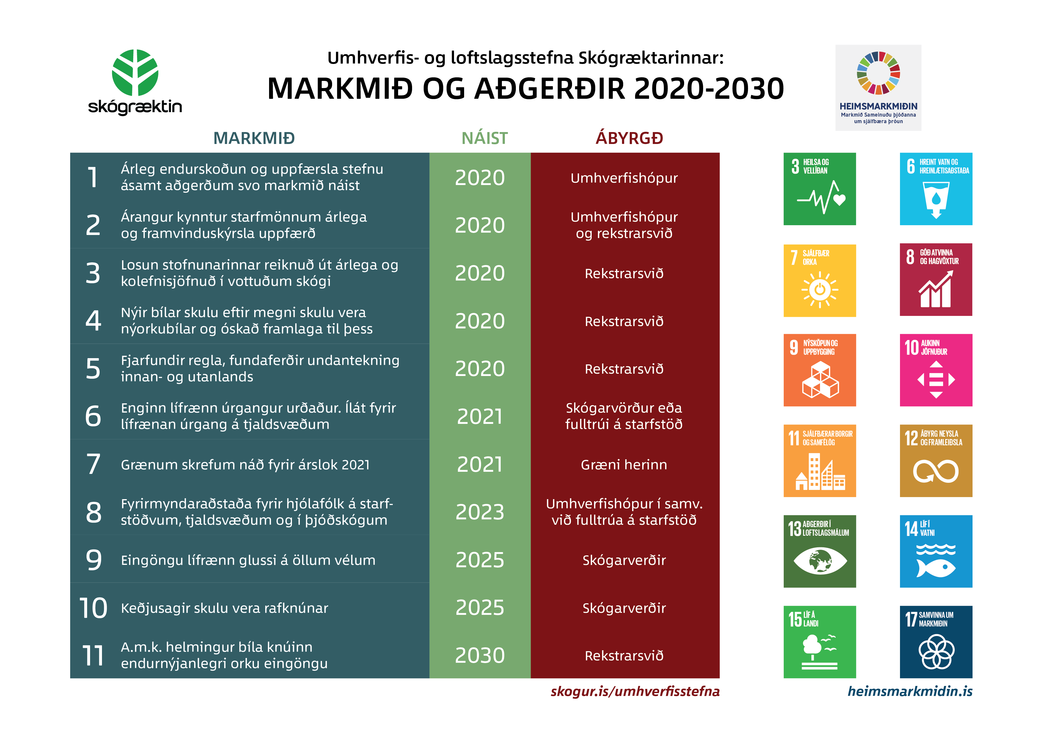 Með umhverfisstefnu sinni vill Skógræktin stuðla að sjálfbærri skógrækt í sátt við umhverfið og ná umhverfismarkmiðum á starfstöðvum sínum