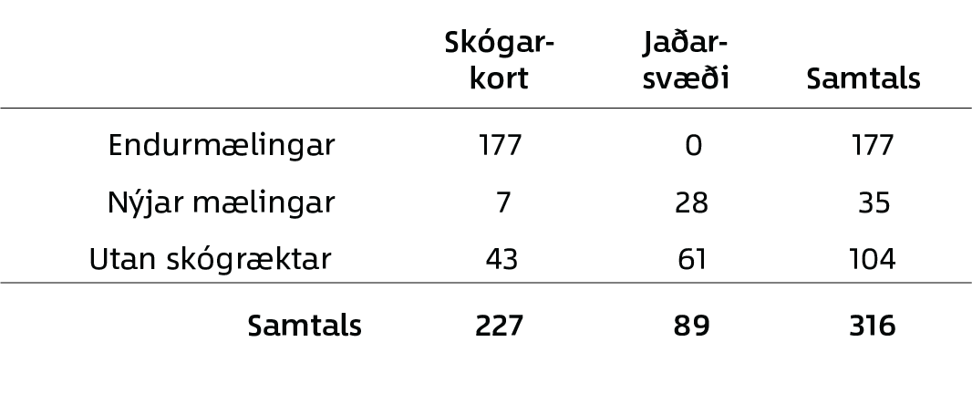 Yfirlit yfir staði sem voru skoðaðir í landsskógaúttekt sumarsins 2022